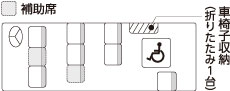 見取り図